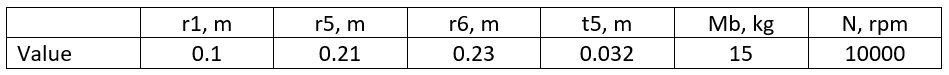 Constant parameters values